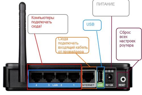 Правильное подключение Wi-Fi роутера Ростелеком Правильное подключение Wi-Fi роутера Ростелеком