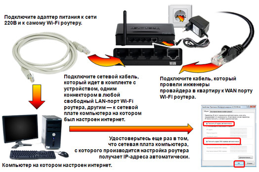 Правильное подключение Wi-Fi роутера Ростелеком Правильное подключение Wi-Fi роутера Ростелеком