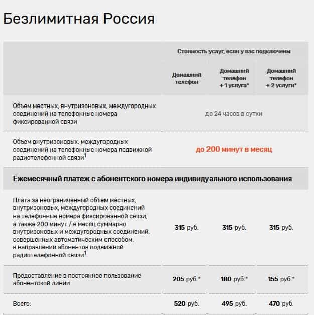 Тариф Безлимитная Россия от Ростелеком