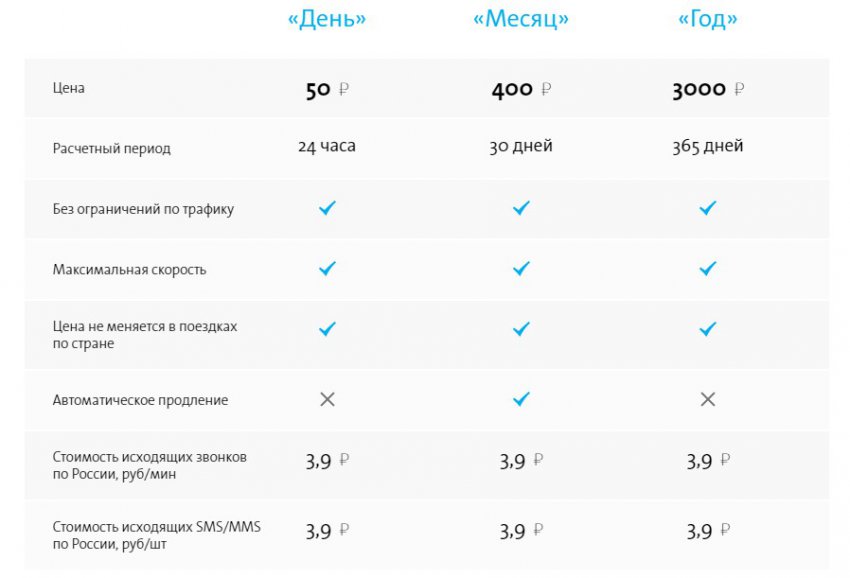 Yota в городе Гаврилов Посад, тарифы, отзывы, зона покрытия